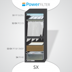 PowerFilter SX-350 BL + S1-S4 filters